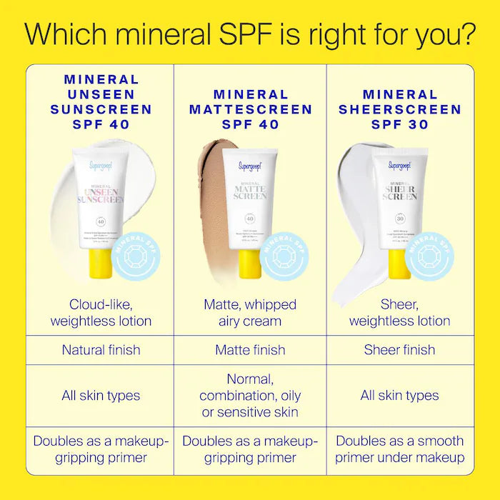 Supergoop - Mineral Unseen Sunscreen SPF 40 (1.7oz/50ml)