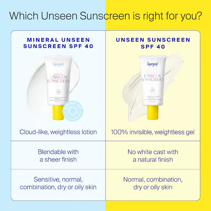 Supergoop - Mineral Unseen Sunscreen SPF 40 (1.7oz/50ml)